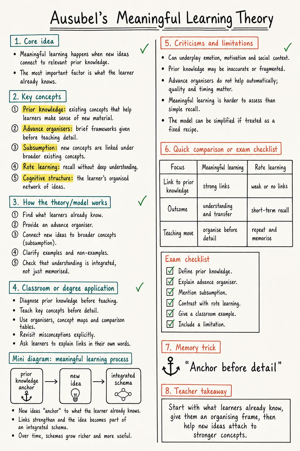 Ausubel's Meaningful Learning Theory Study Notes preview