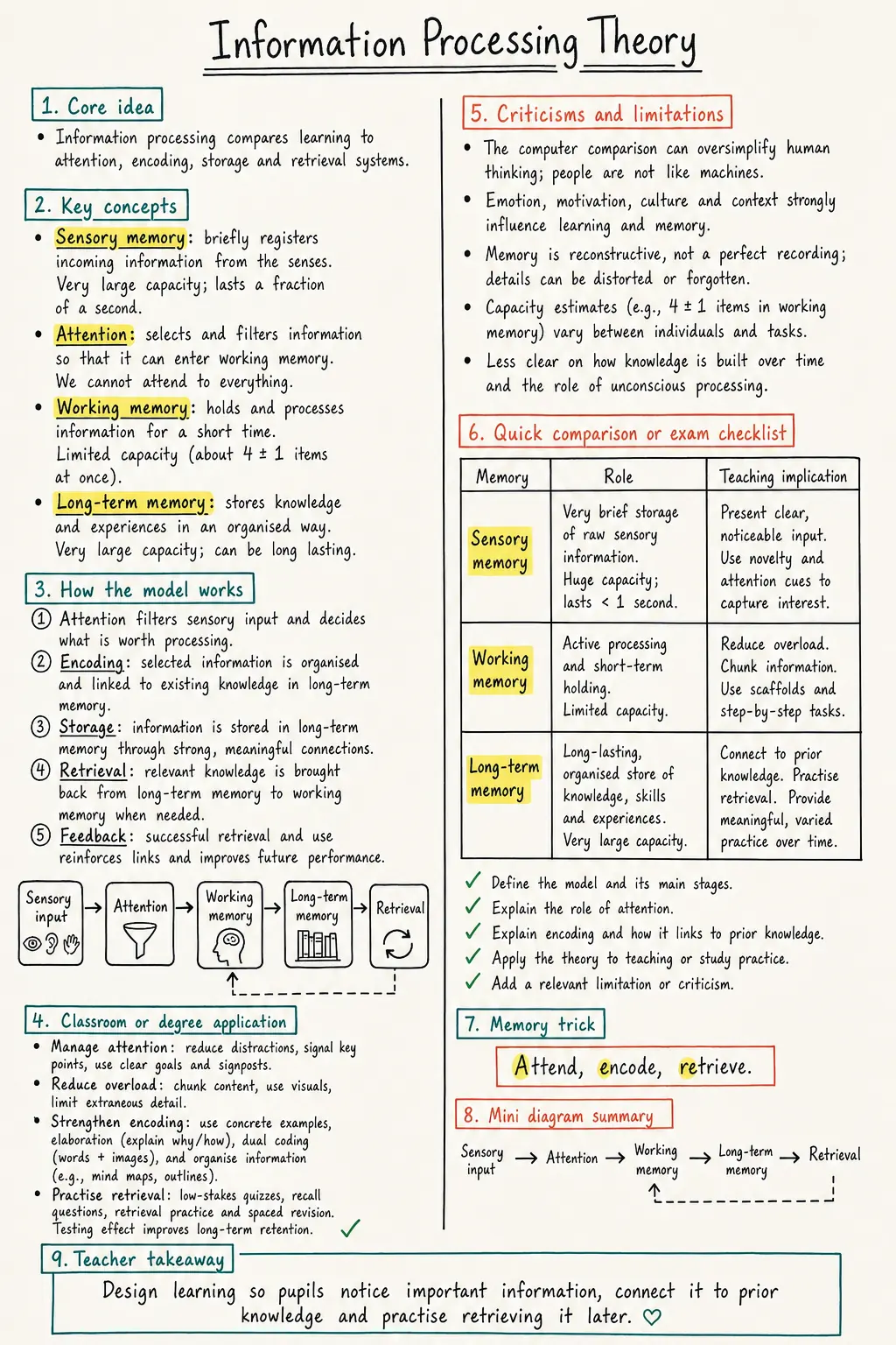 Information Processing Theory Study Notes preview