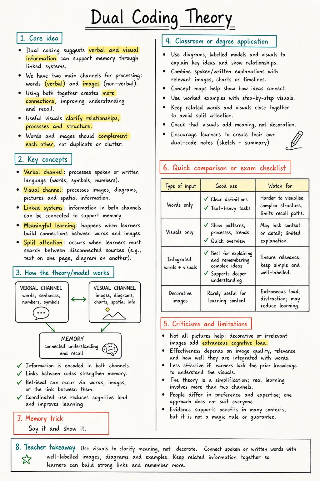Dual Coding Theory Study Notes preview