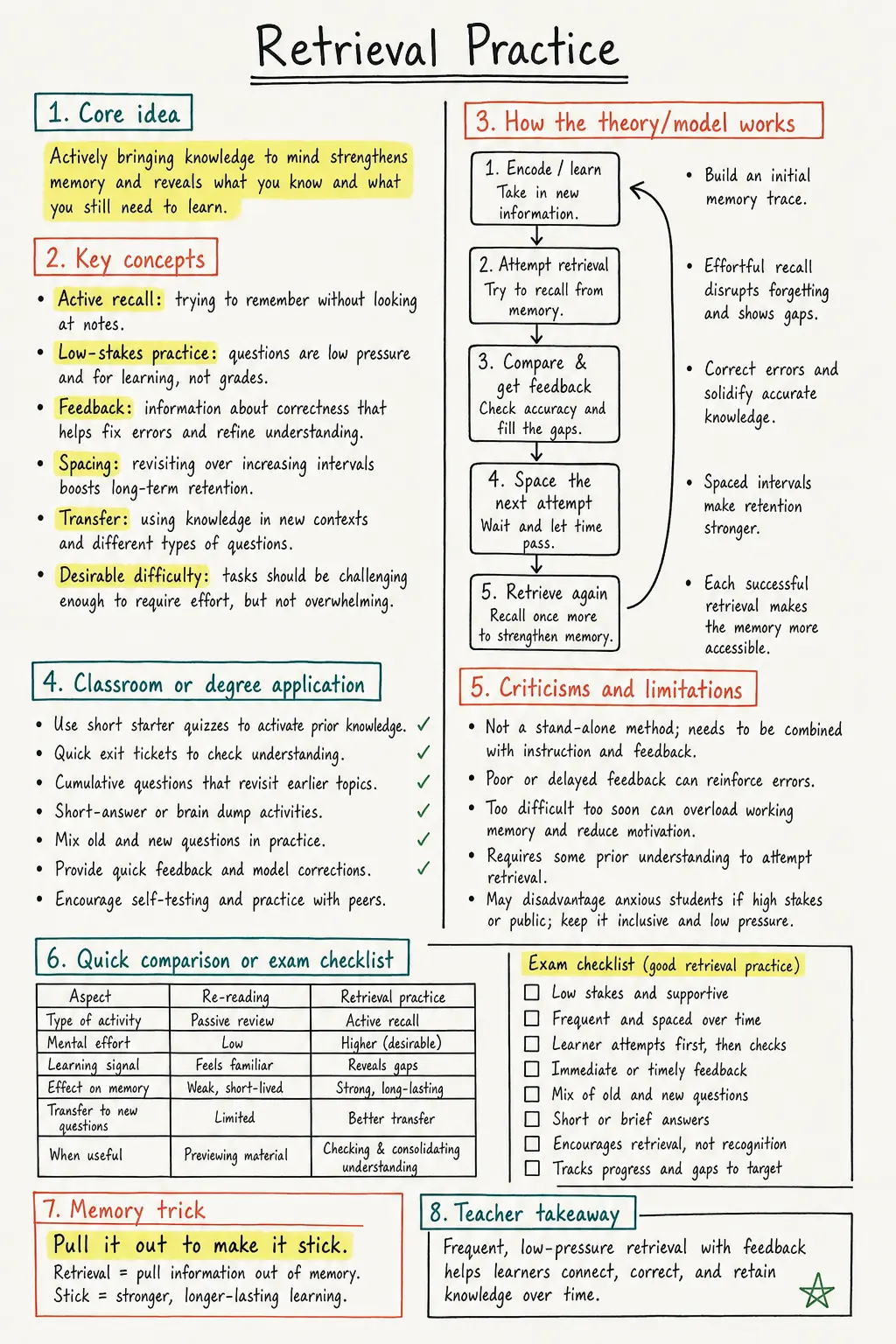 Retrieval Practice Study Notes preview