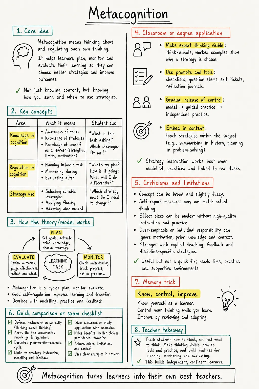 Metacognition Study Notes preview