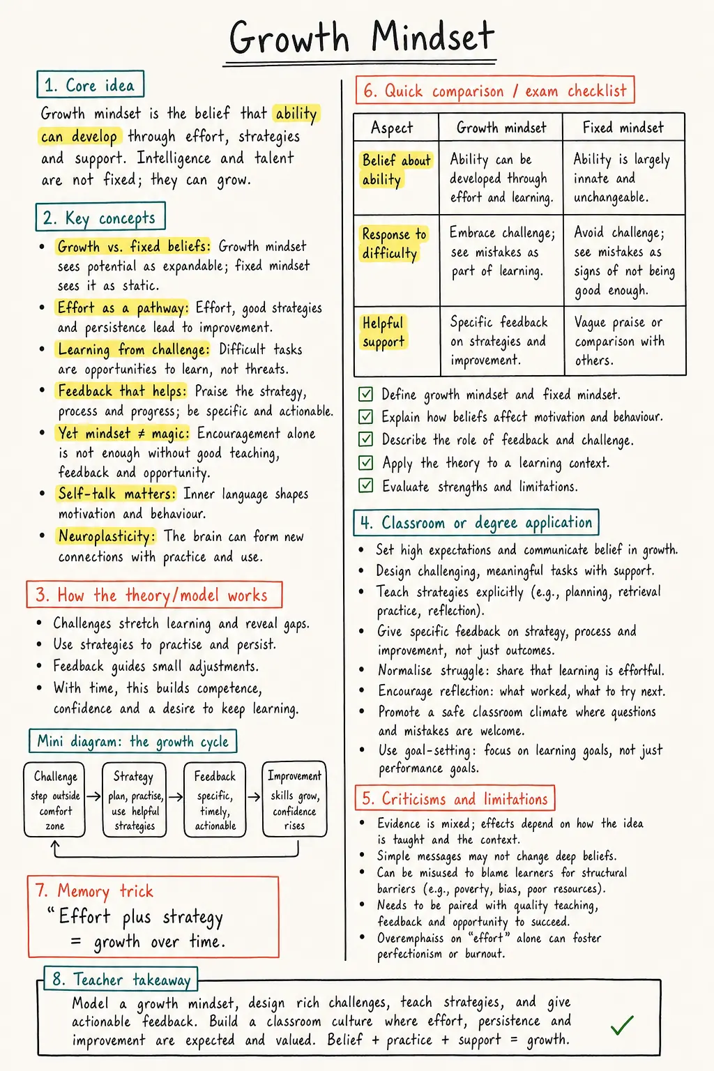 Growth Mindset Study Notes preview