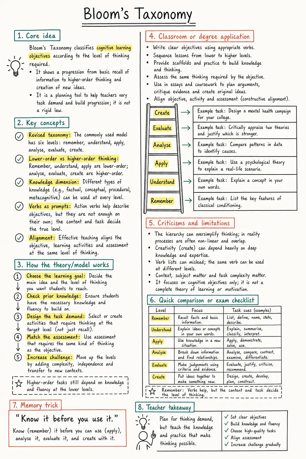 Bloom's Taxonomy Study Notes preview