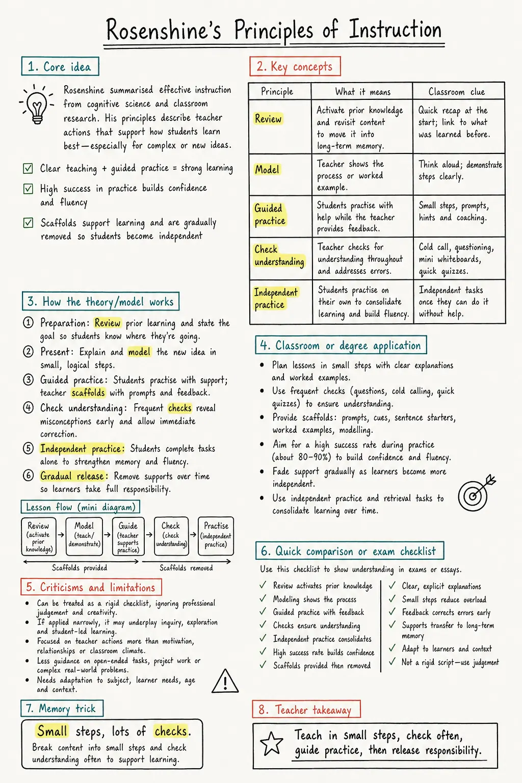 Rosenshine's Principles Study Notes preview