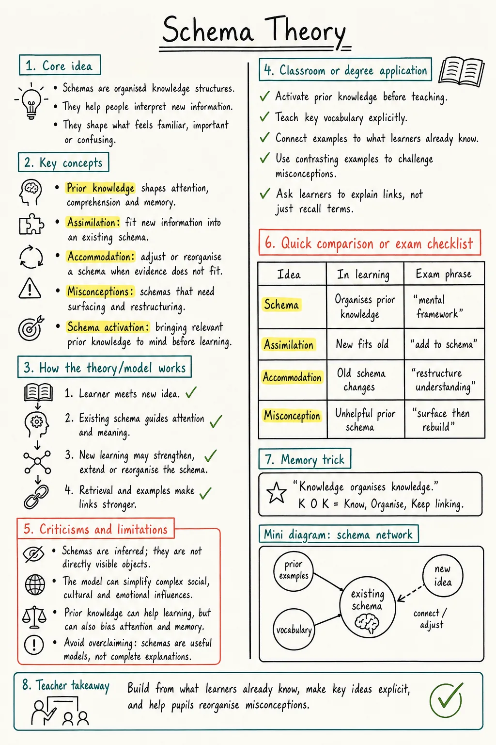 Schema Theory Study Notes preview