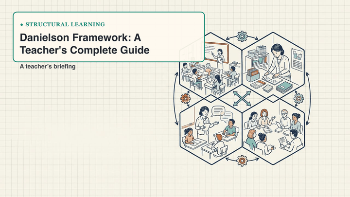 Danielson Framework: A Teacher's Complete Guide — slide preview