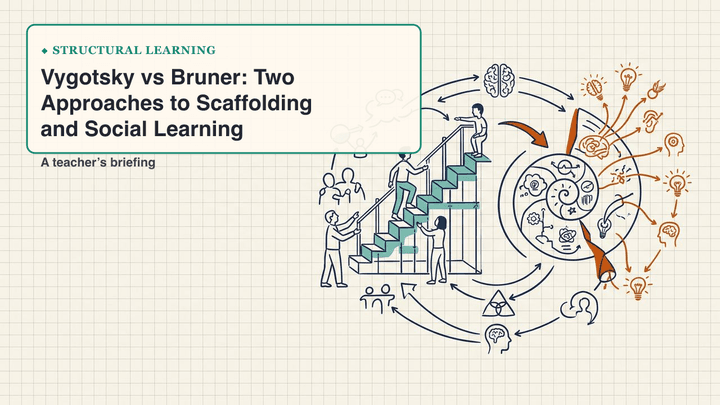 Vygotsky vs Bruner: Two Approaches to Scaffolding and Social Learning, slide preview