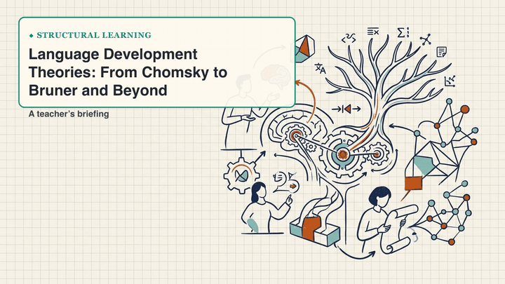 Language Development Theories: From Chomsky to Bruner and Beyond — slide preview
