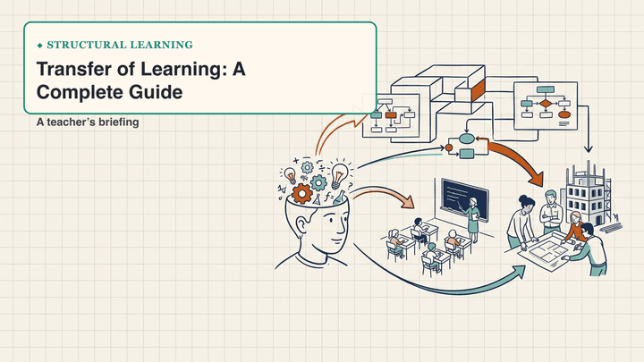 Transfer of Learning: A Complete Guide — slide preview