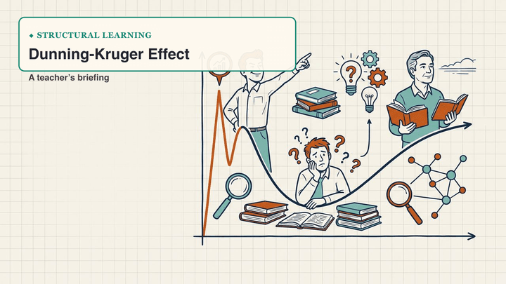 Dunning-Kruger Effect — slide preview