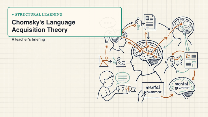 Chomsky's Language Acquisition Theory — slide preview