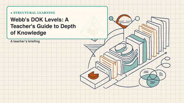 Webb's DOK Levels: A Teacher's Guide to Depth of Knowledge — slide preview