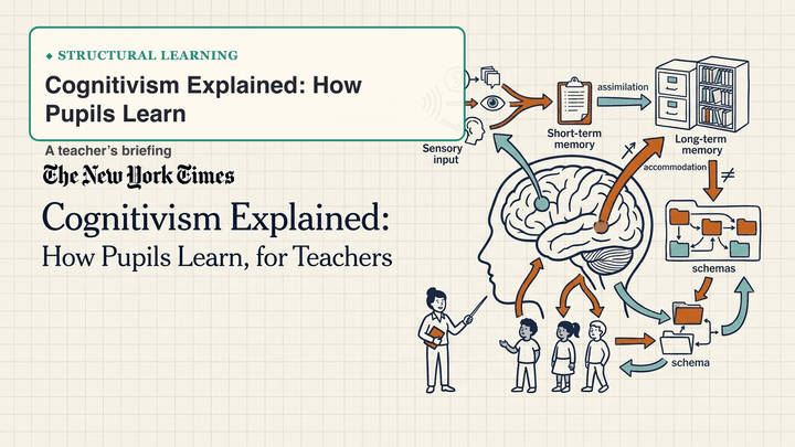 Cognitivism Explained: How Pupils Learn — slide preview