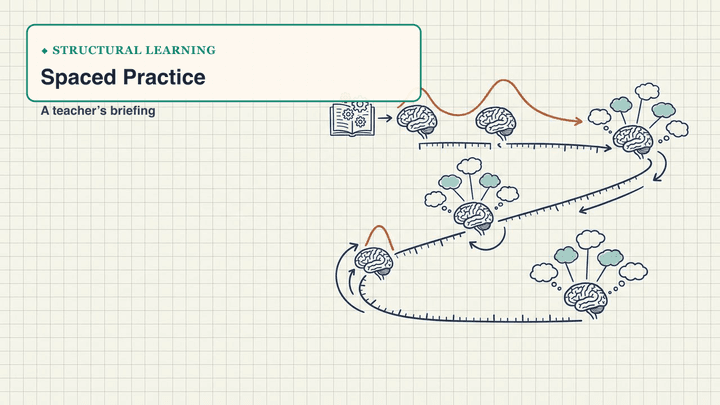 Spaced Practice — slide preview