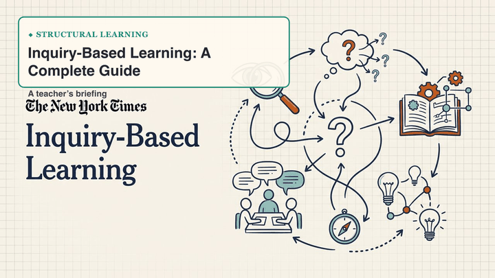 Inquiry-Based Learning: A Complete Guide, slide preview