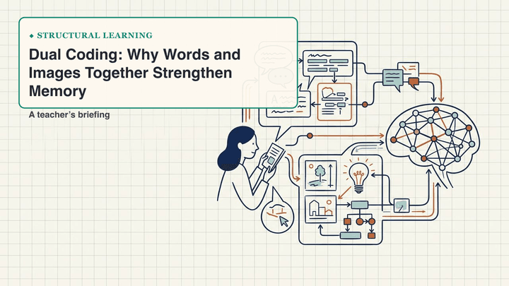 Dual Coding: Why Words and Images Together Strengthen Memory — slide preview