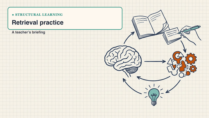 Retrieval practice — slide preview
