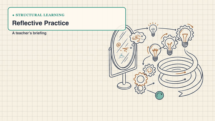 Reflective Practice — slide preview