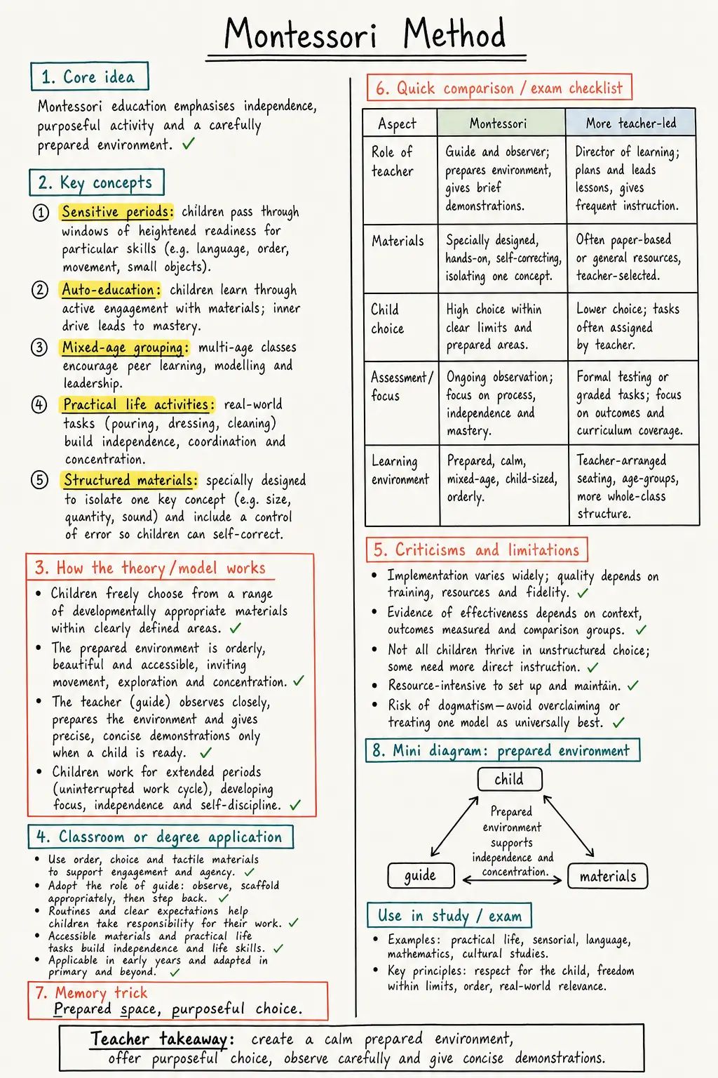 Montessori Method Study Notes preview