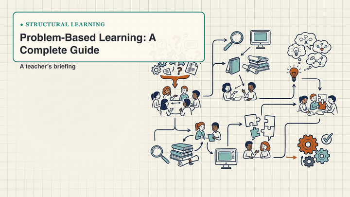 Problem-Based Learning: A Complete Guide, slide preview
