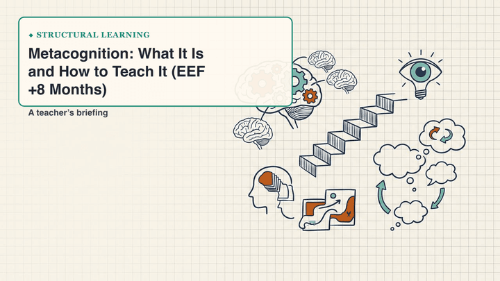 Metacognition: What It Is and How to Teach It (EEF +8 Months) — slide preview