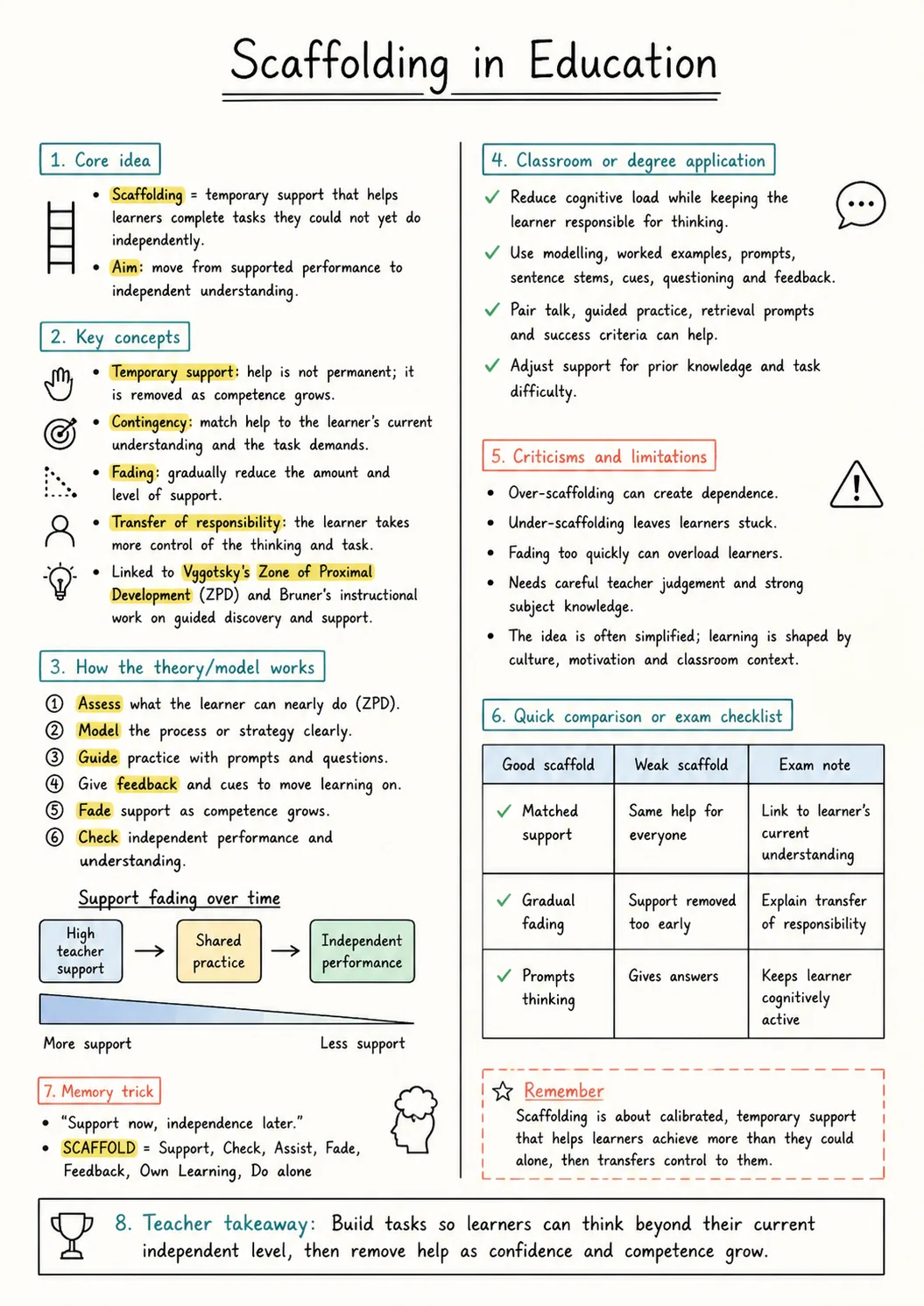Scaffolding in Education Study Notes preview
