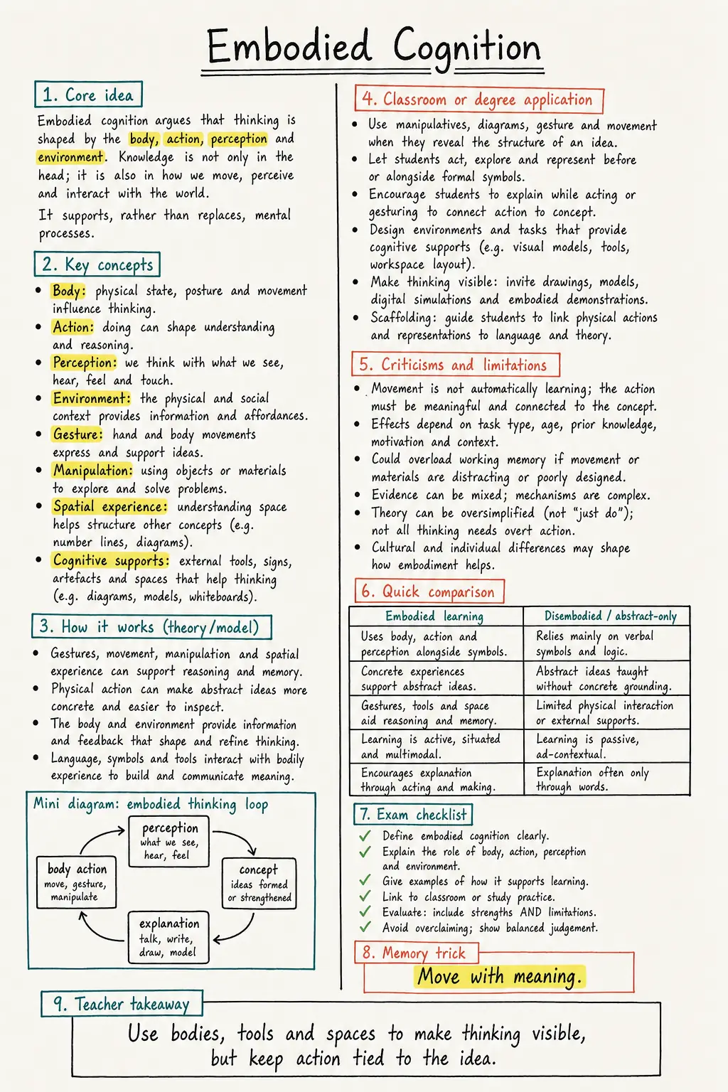 Embodied Cognition Study Notes preview
