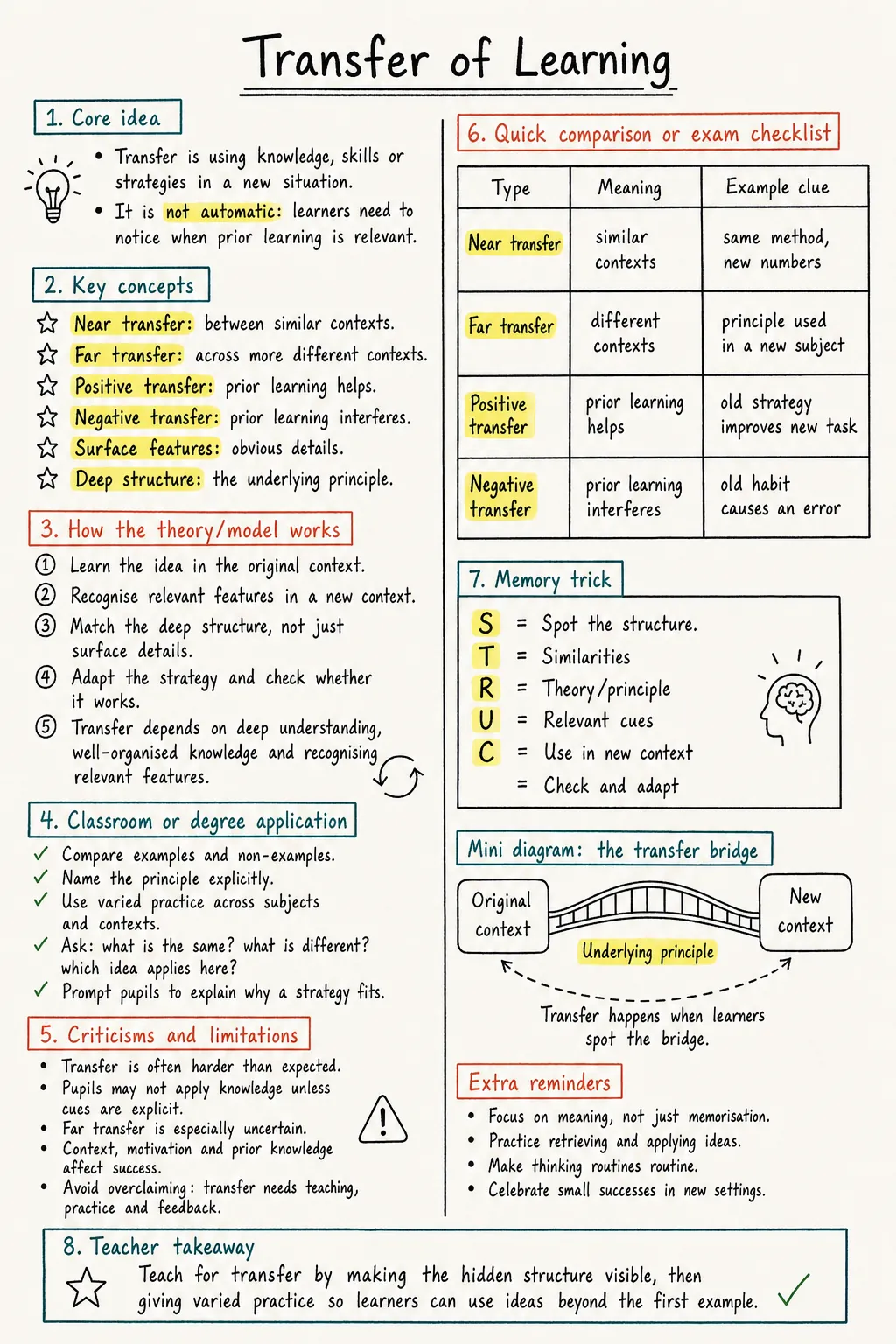 Transfer of Learning Study Notes preview