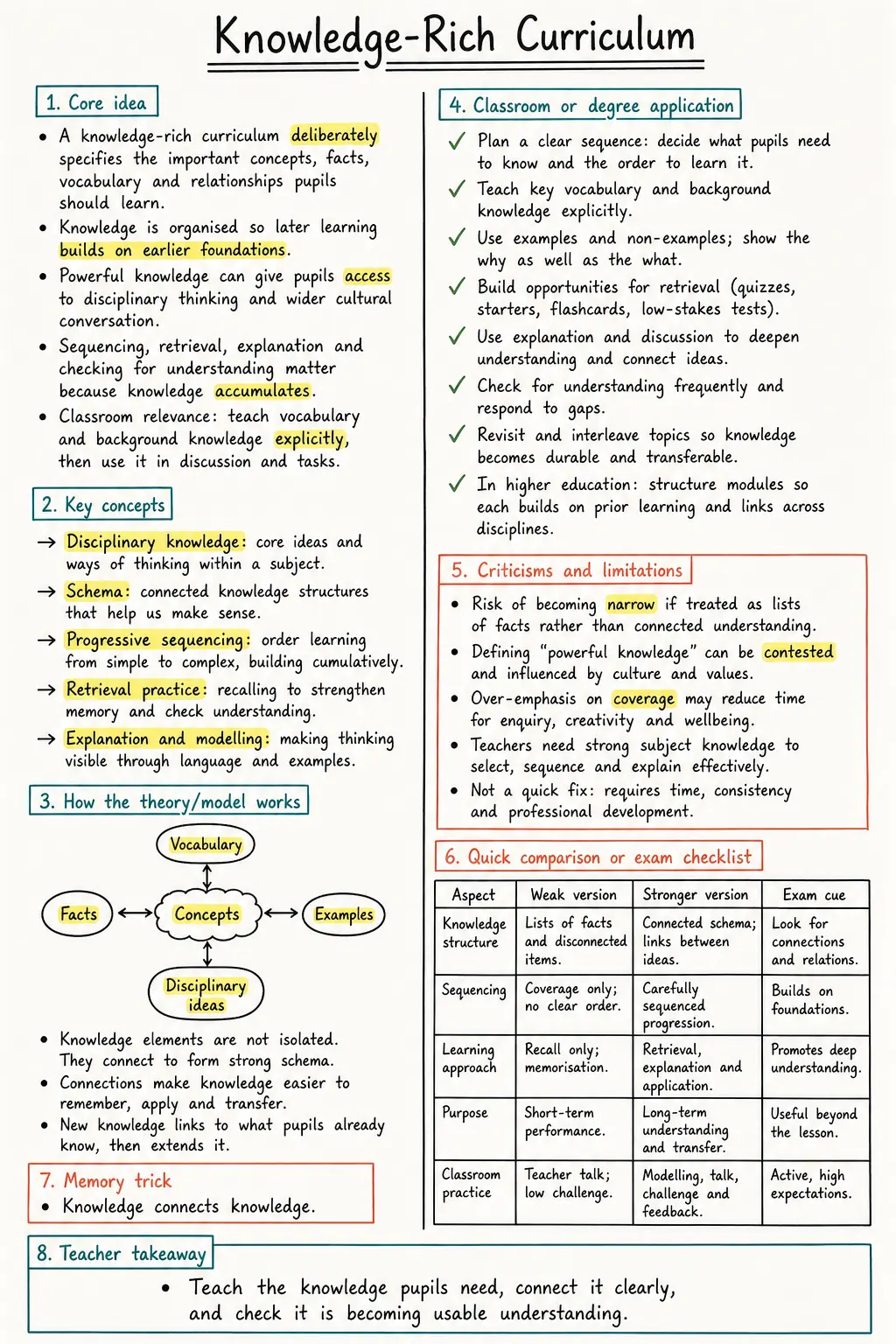 Knowledge-Rich Curriculum Study Notes preview