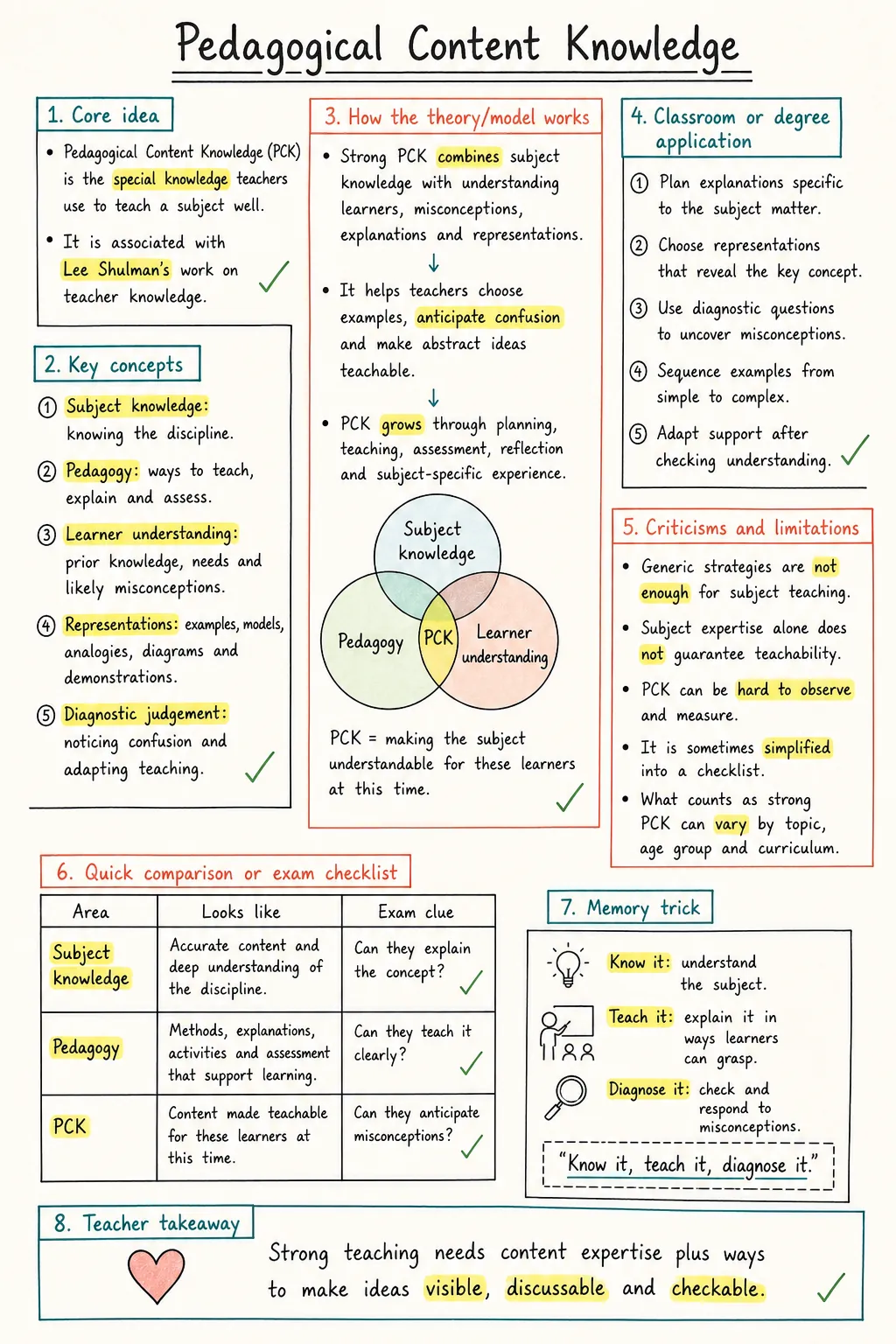 Pedagogical Content Knowledge Study Notes preview