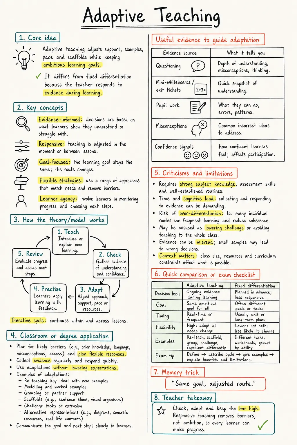 Adaptive Teaching Study Notes preview