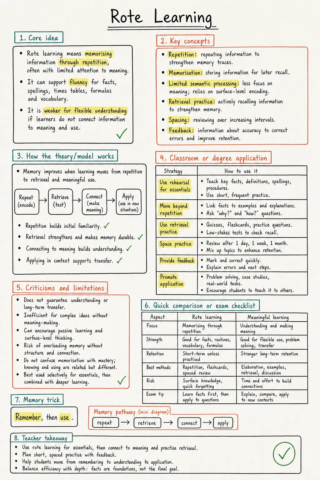 Rote Learning Study Notes preview