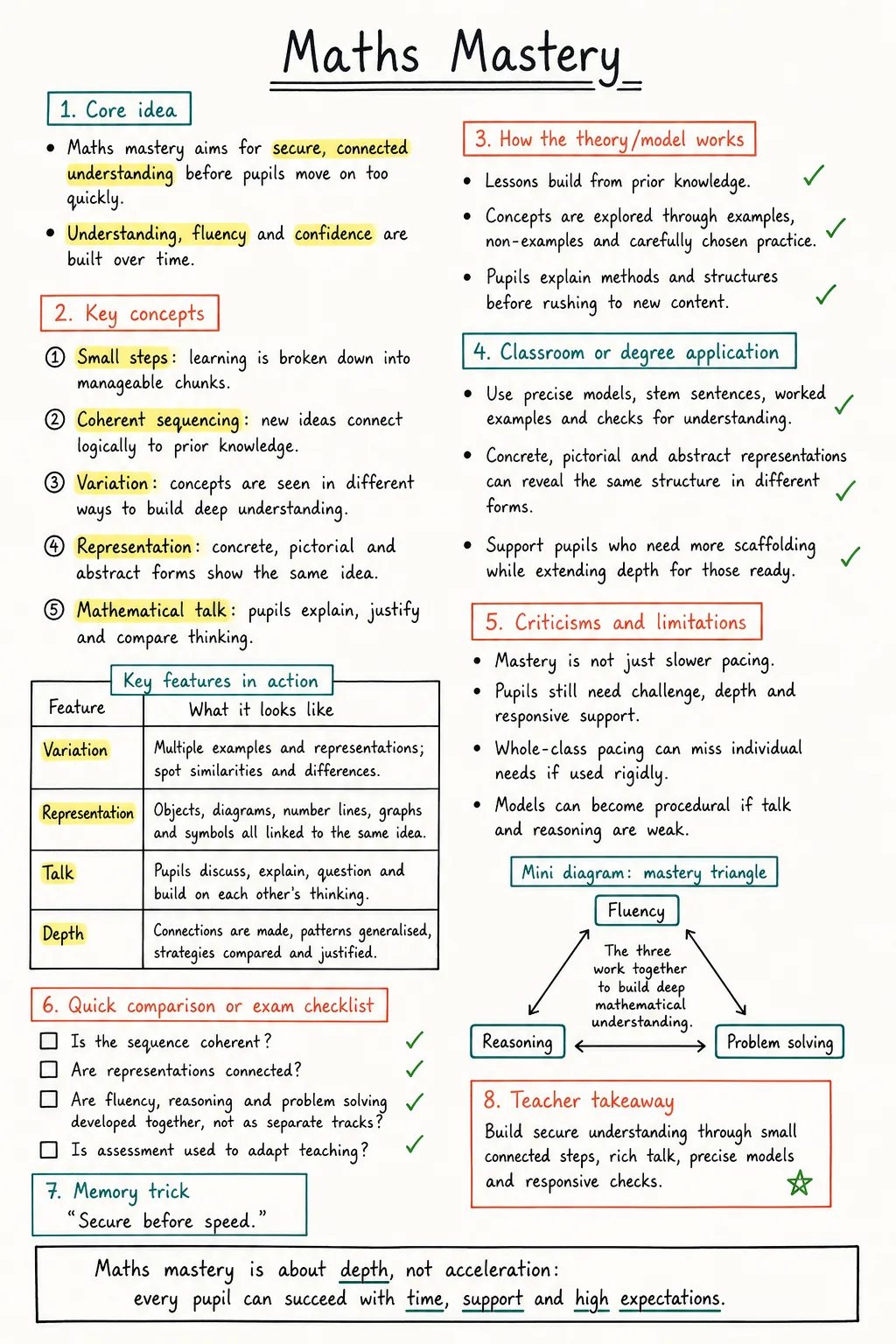 Maths Mastery Study Notes preview