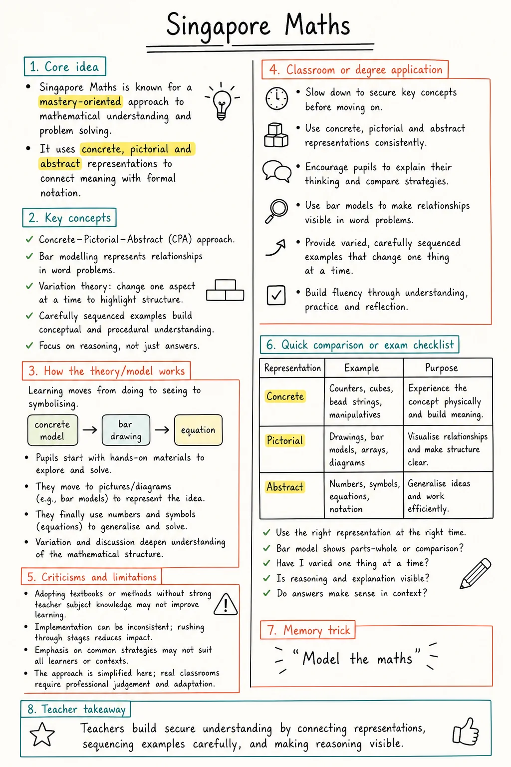 Singapore Maths Study Notes preview