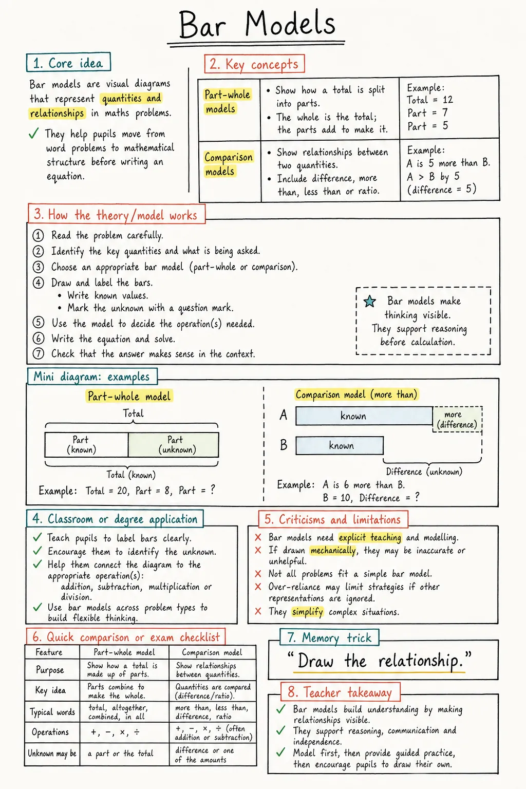 Bar Models Study Notes preview