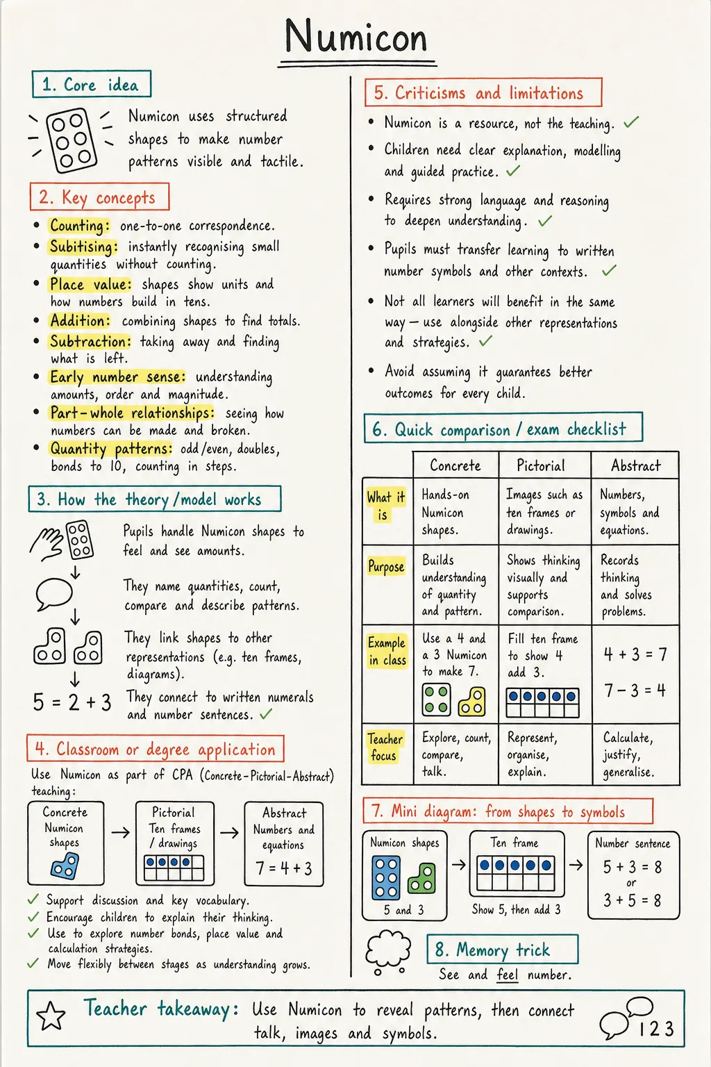 Numicon Study Notes preview