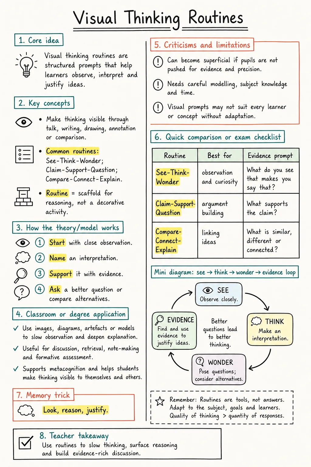 Visual Thinking Routines Study Notes preview