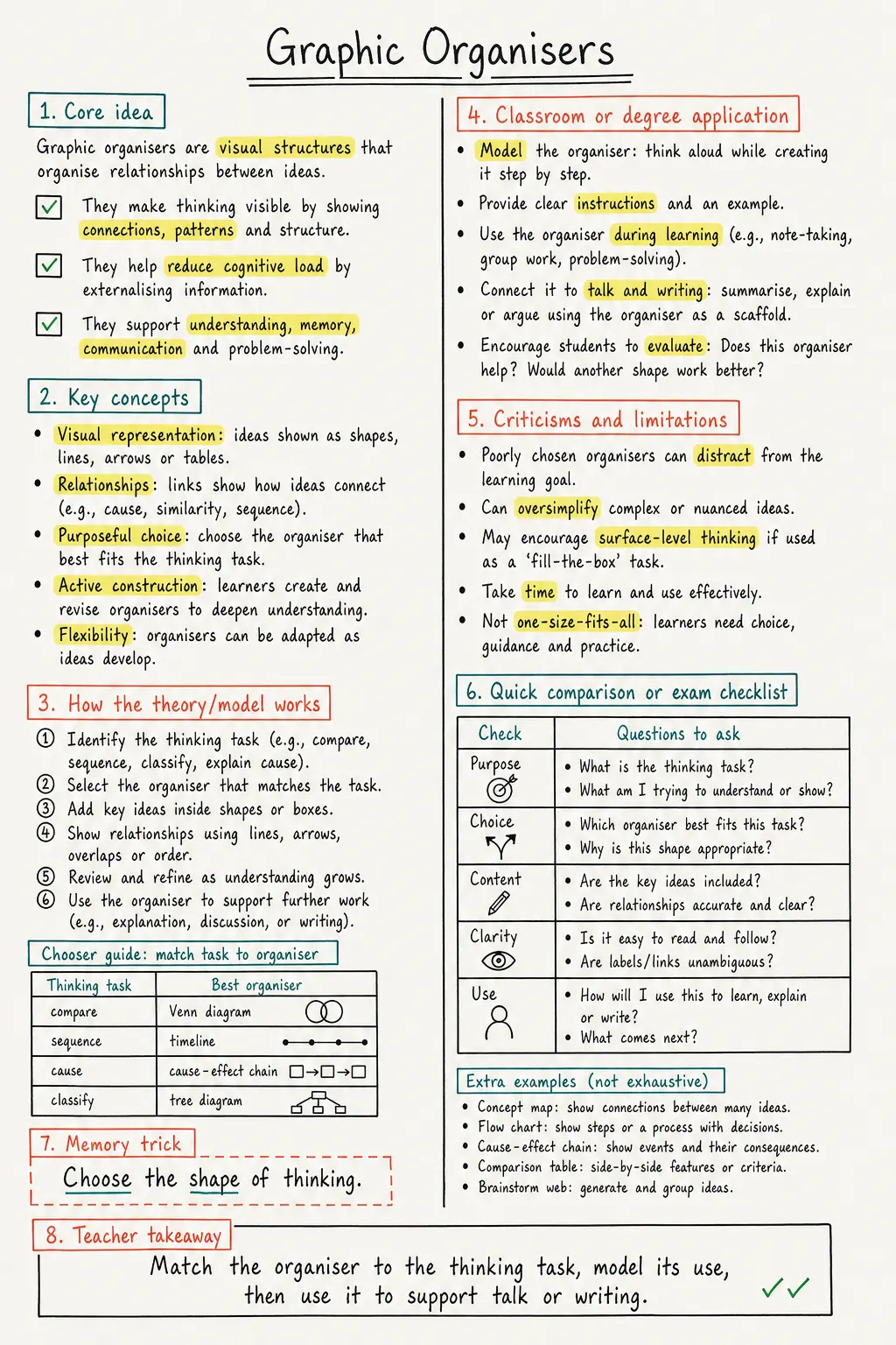 Graphic Organisers Study Notes preview