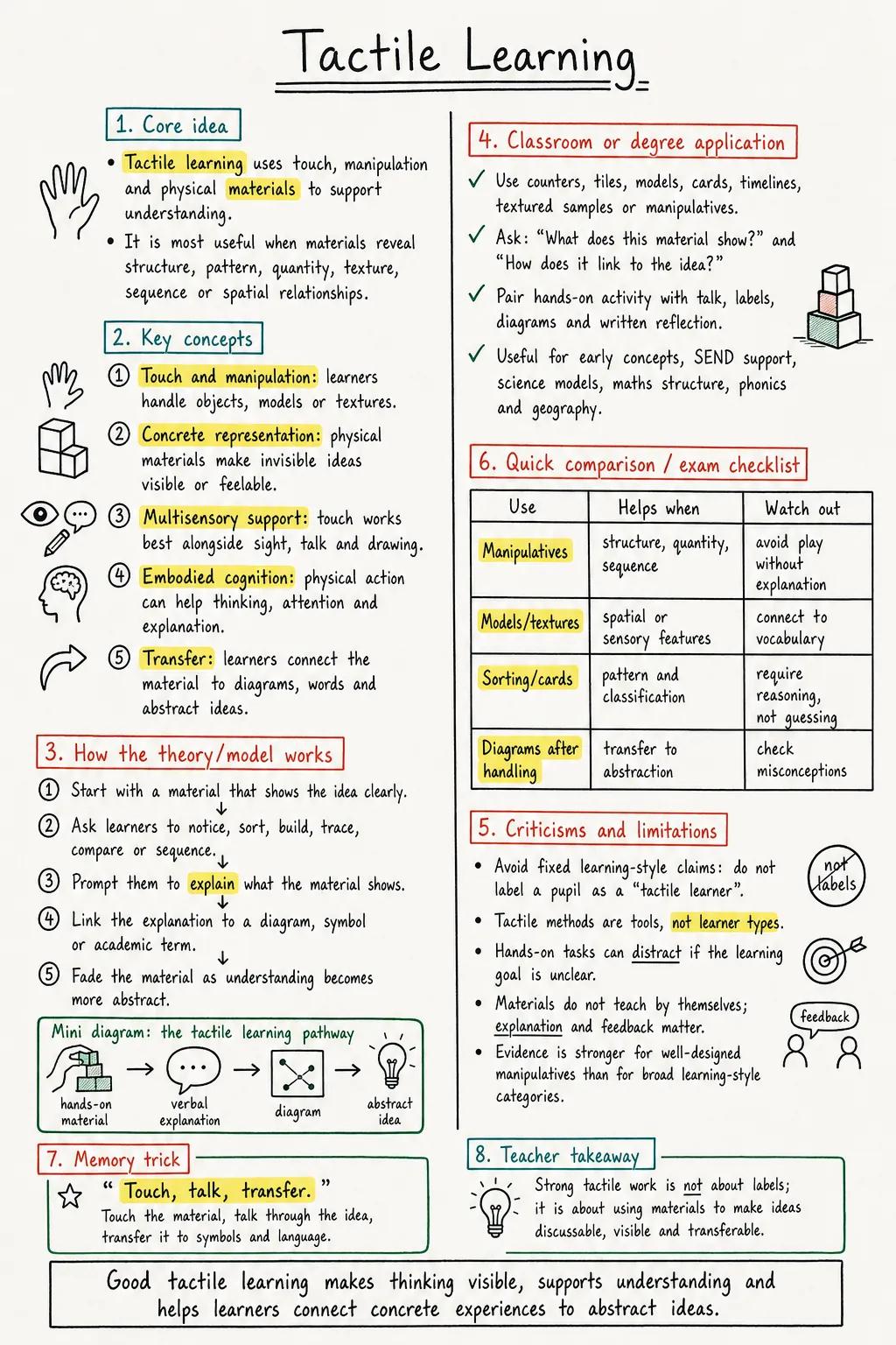 Tactile Learning Study Notes preview