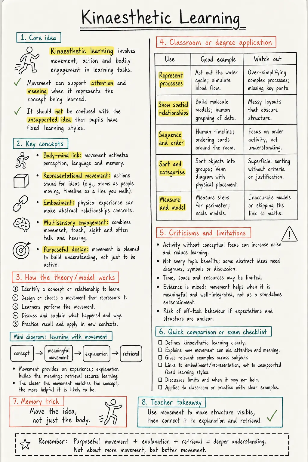 Kinaesthetic Learning Study Notes preview