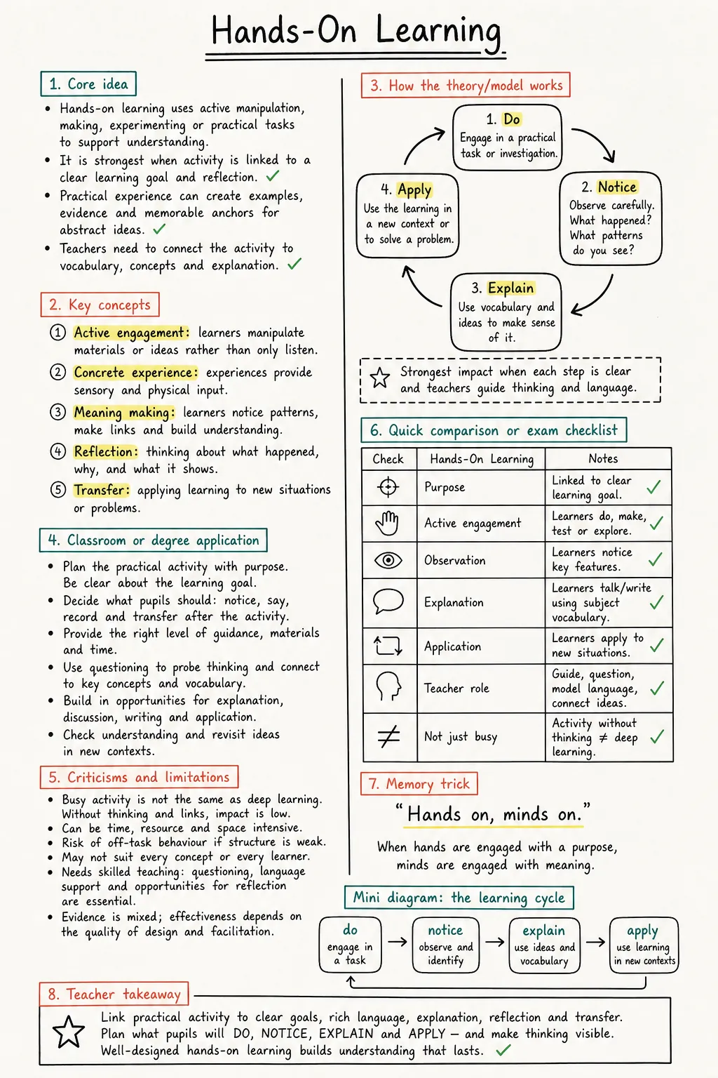 Hands-On Learning Study Notes preview