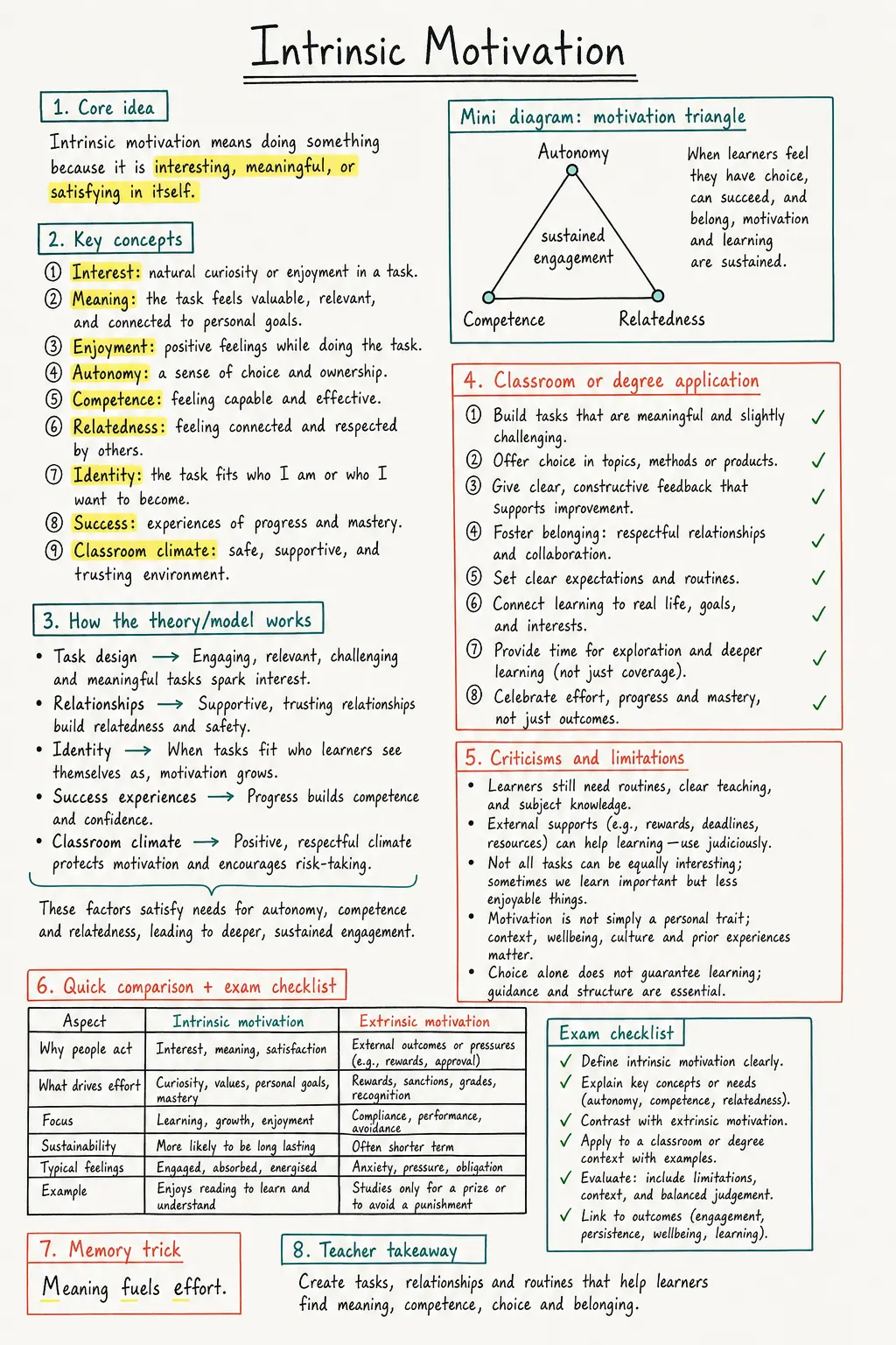 Intrinsic Motivation Study Notes preview