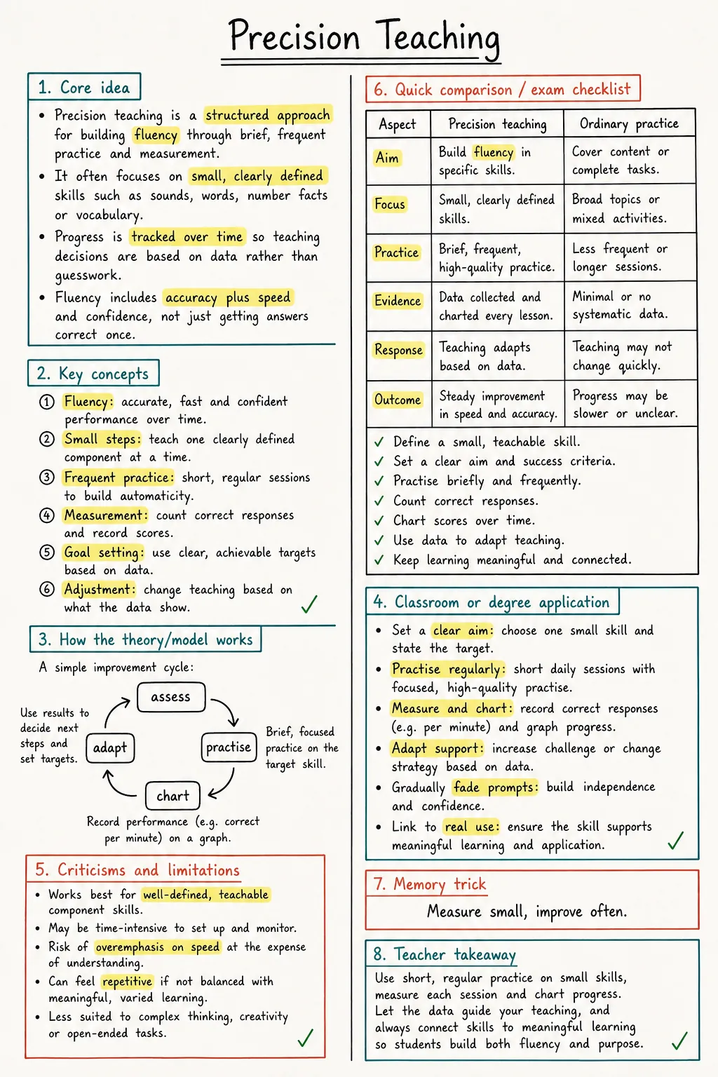 Precision Teaching Study Notes preview