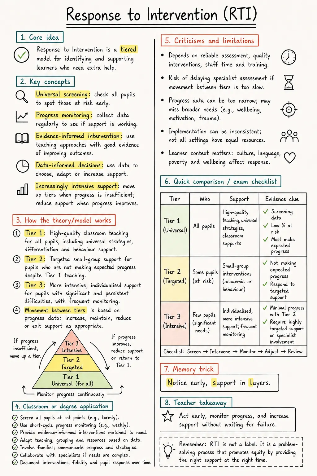 Response to Intervention Study Notes preview