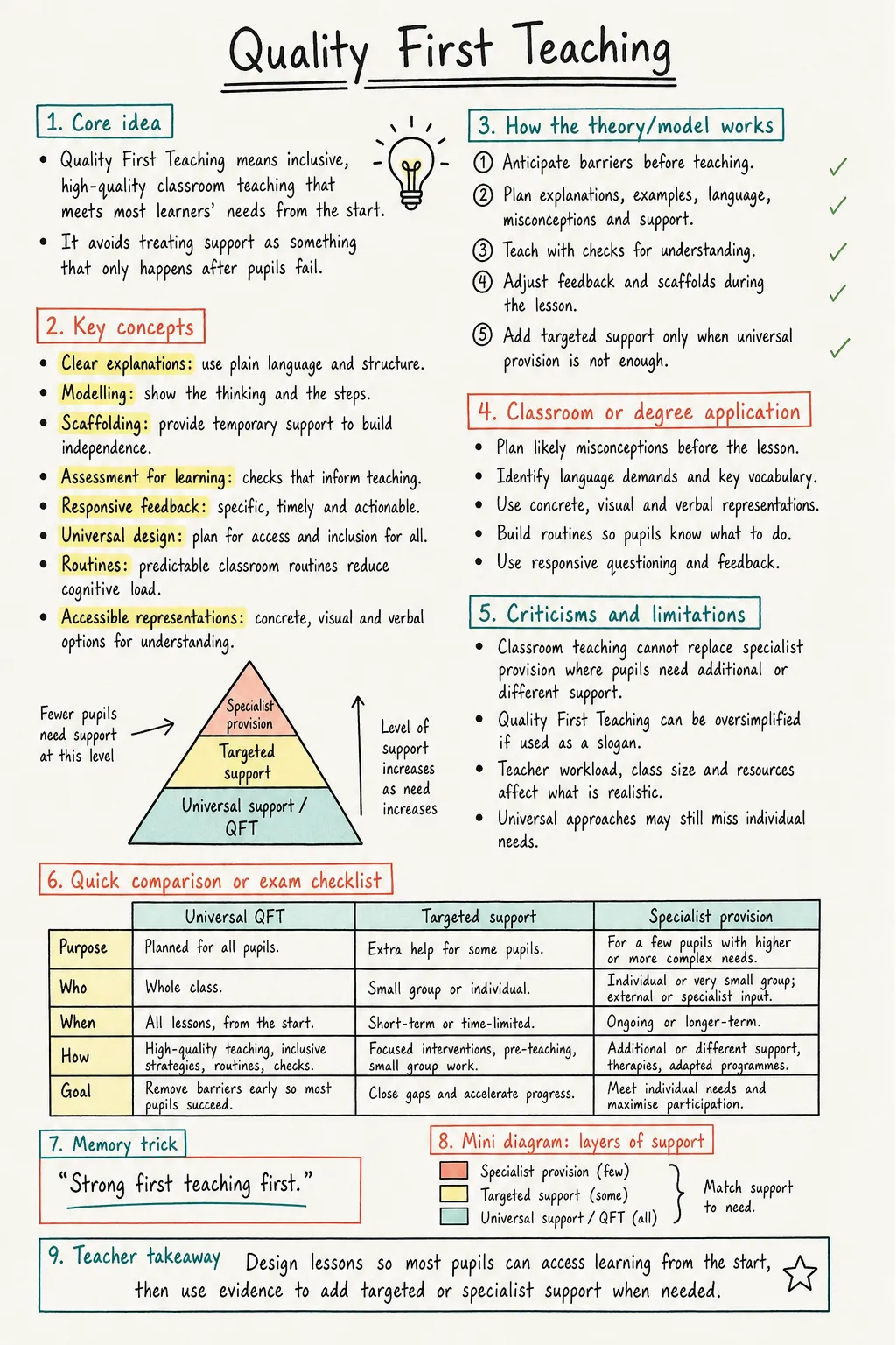 Quality First Teaching Study Notes preview