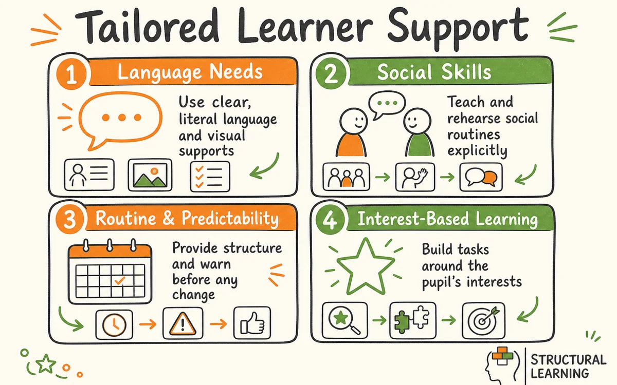 Autism and Asperger's tailored learner support areas