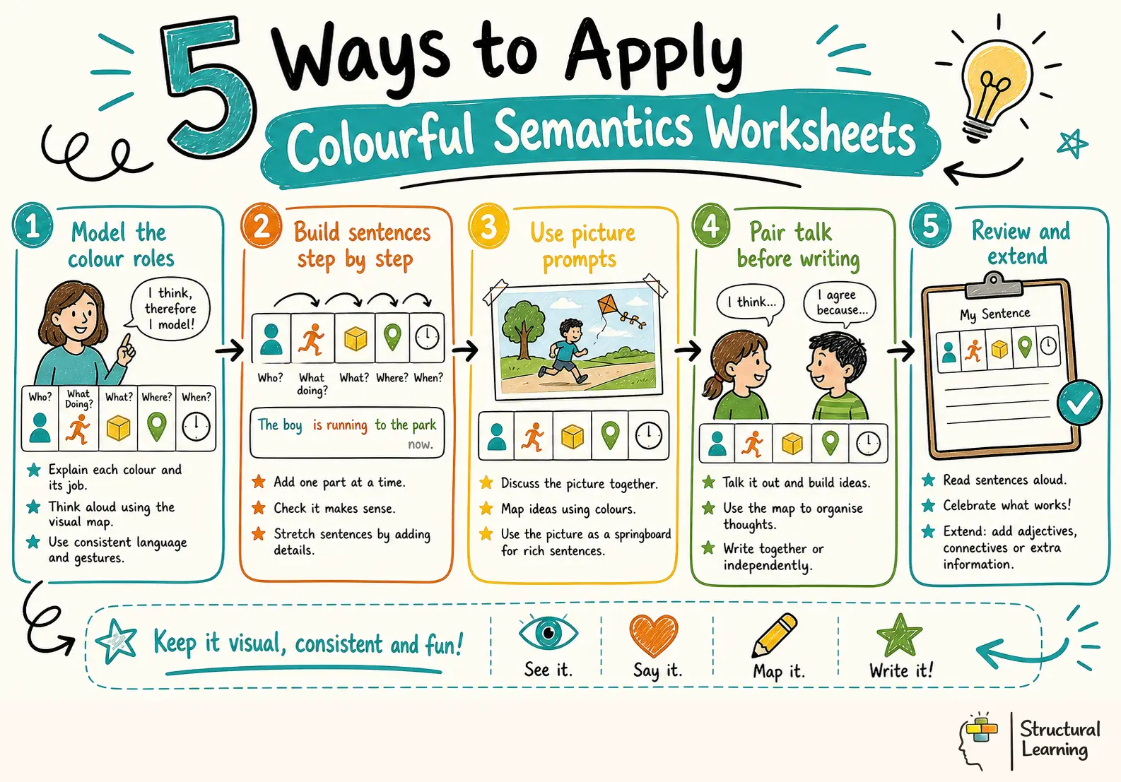 5 Ways to Apply Colourful Semantics Worksheets infographic for teachers