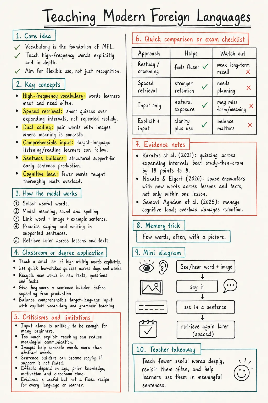 Teaching MFL Study Notes preview