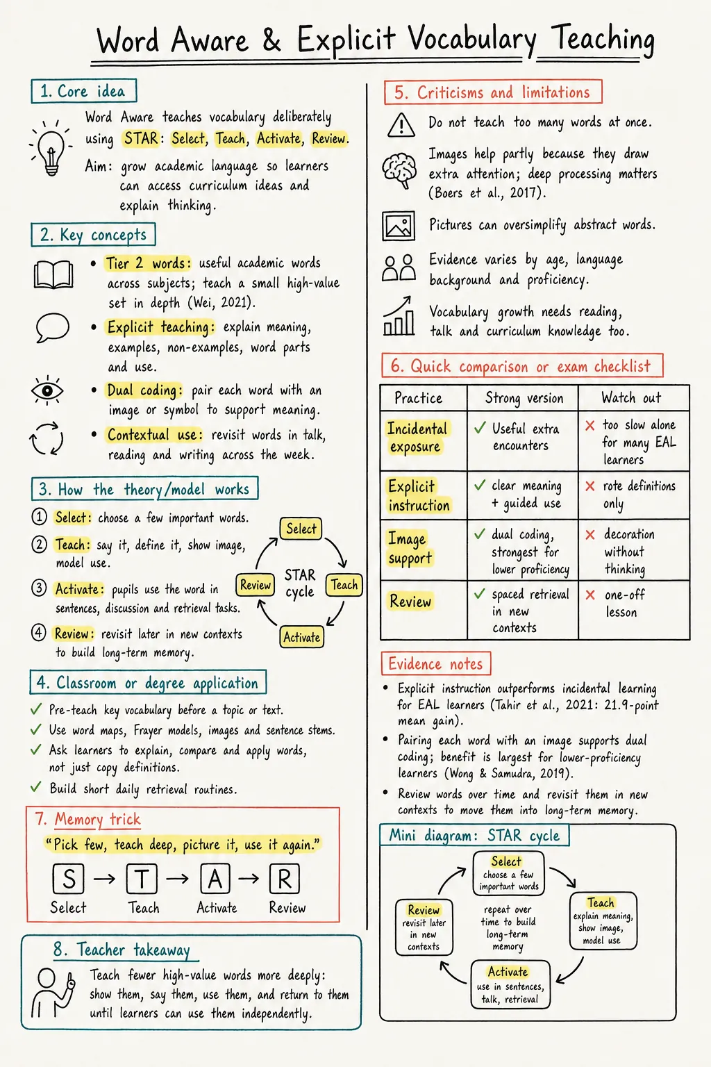 Word Aware (STAR) Study Notes preview