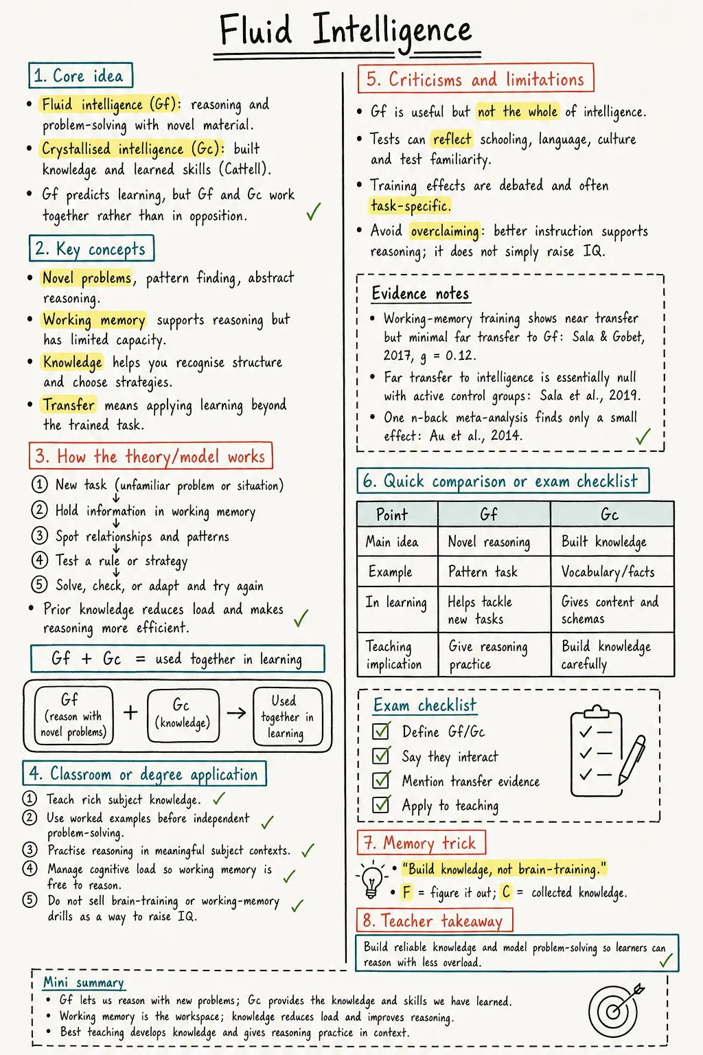 Fluid Intelligence Study Notes preview